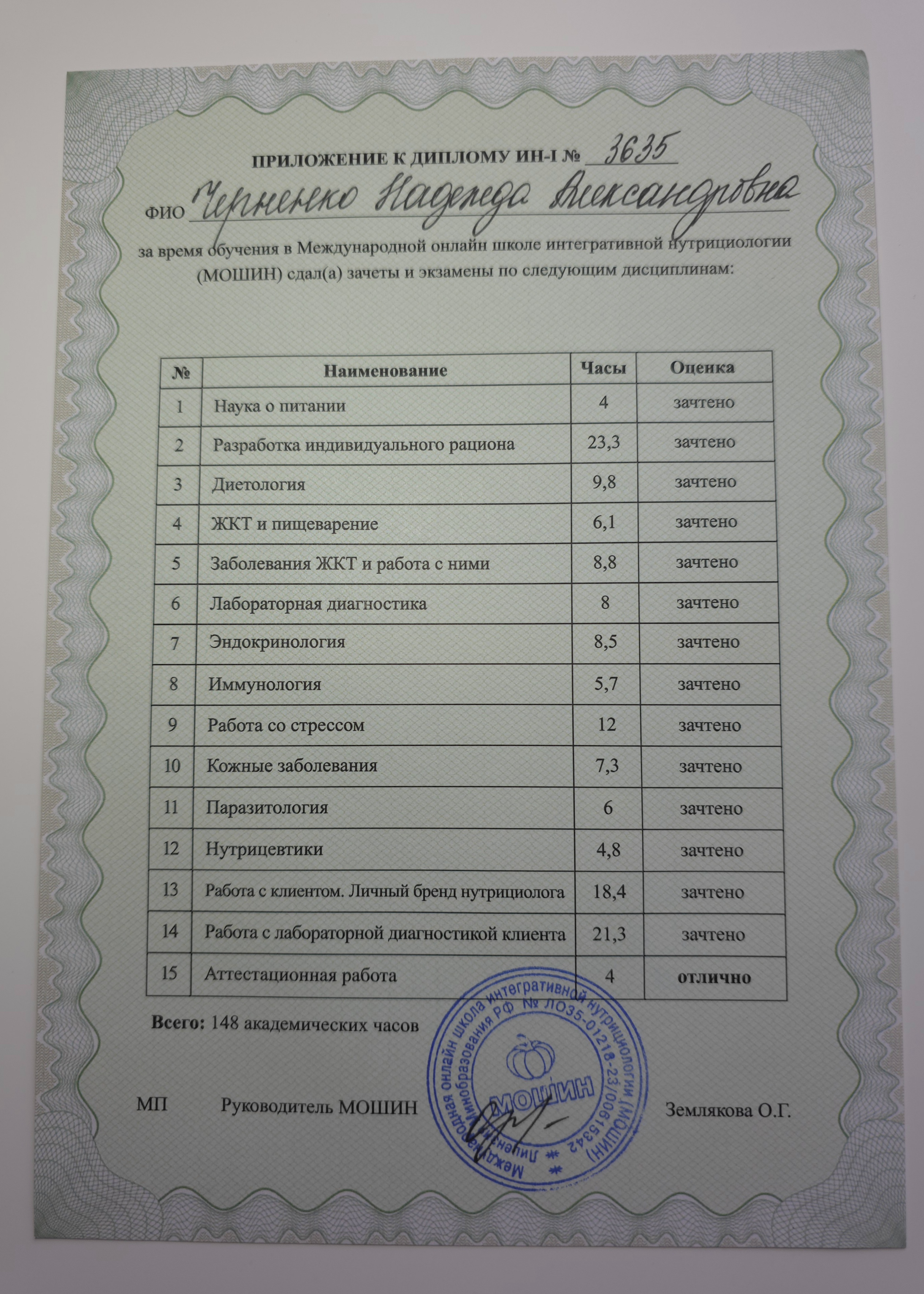 Диплом 4